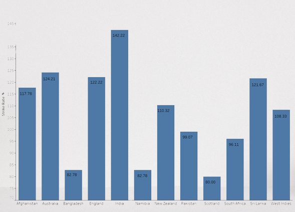 Real-time statistics and analysis
